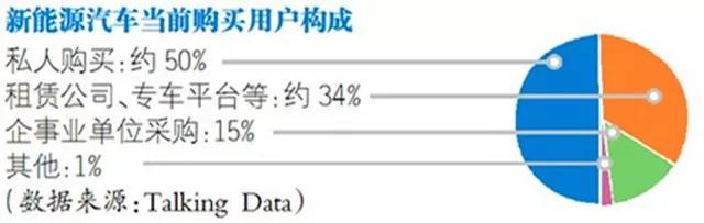 資本狂熱追逐下新能源汽車領域 產能已經嚴重充滿了泡沫？